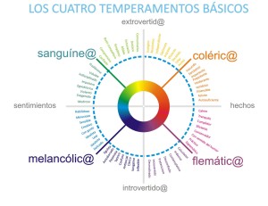 Tipos de temperamentos, clasificación