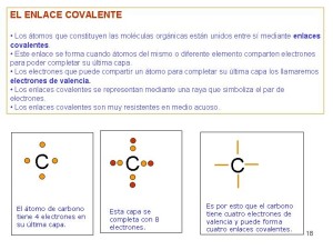Tipos de enlaces, covalente