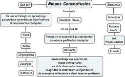 Tipos de mapas conceptuales, división