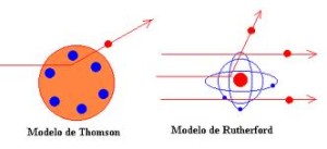 Tipos de átomos, Rutherfod