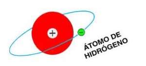 Tipos de átomos, hidrogenoides