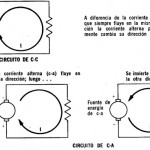 Tipos de circuitos eléctricos