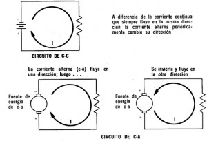 Tipos de circuitos eléctricos según la señal corriente continua