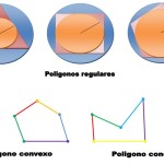 Tipos de poligonos en las figuras geometricas