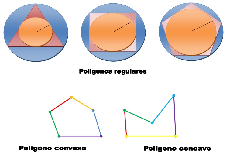 Las figuras geometricas entre los tipos de poligonos