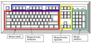 Tipos de teclados, bloques de teclas
