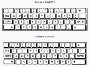 Tipos de teclados, clasificación