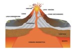  Tipos de volcanes