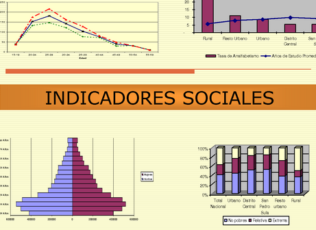 Tipos de indicadores, social