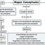 Tipos de mapas conceptuales