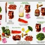 Tipos de vitaminas