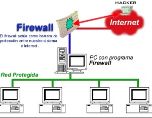 Tipos de antivirus informáticos,  firewall