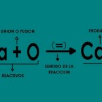 Tipos de ecuaciones químicas