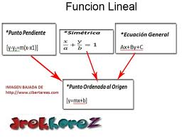 Tipos de funciones matemáticas: Lineal