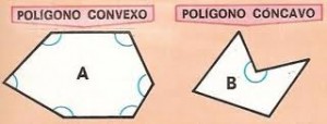Tipos de polígonos Cóncavo