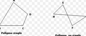 Tipos de polígonos clasificación (simples)